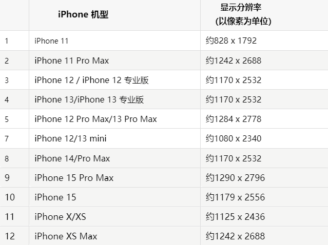 苹小金果维修分享iPhone主屏幕壁纸显得模糊怎么办