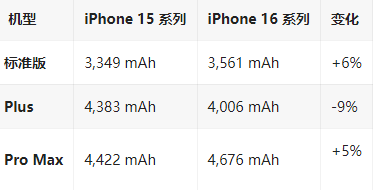 小金苹果16维修分享iPhone16/Pro系列机模再曝光