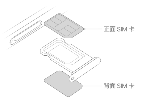 小金苹果15维修分享iPhone15出现'无SIM卡'怎么办 