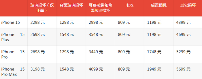 小金苹果15维修站中心分享修iPhone15划算吗