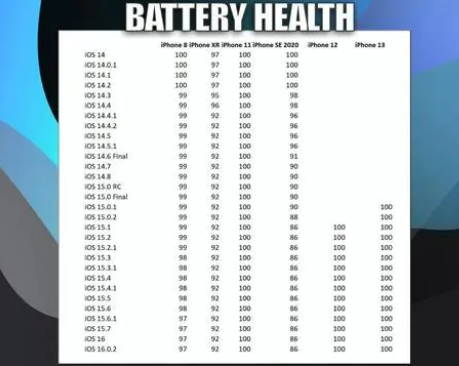 小金苹果手机维修分享iOS16.0.2值得升级吗 