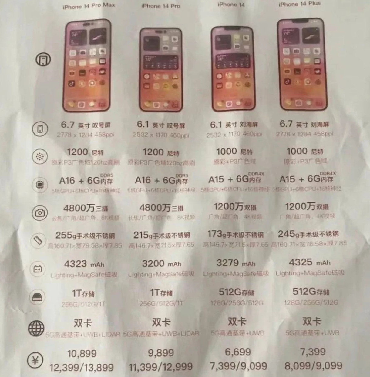 小金苹果14维修分享苹果 iPhone 14 预售价现身 