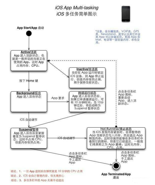 小金苹果手机维修分享iPhone 为什么不加大内存 