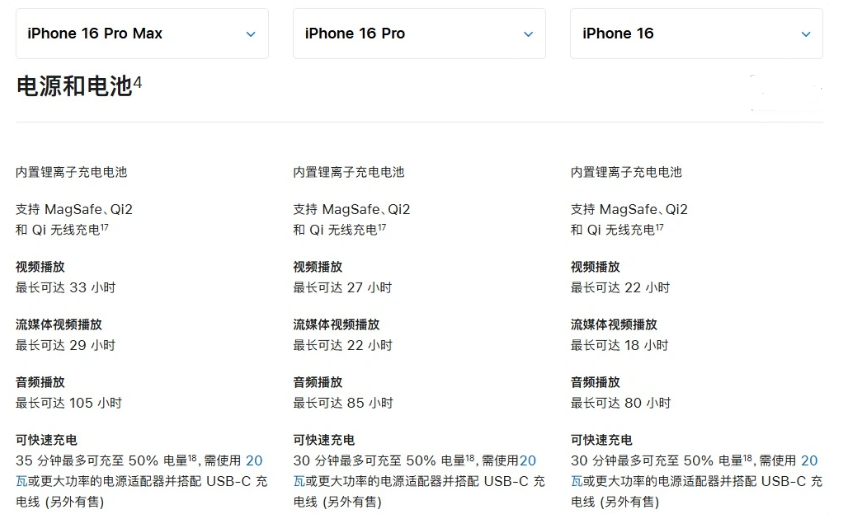 小金苹果手机维修分享 iPhone 16 目前实测充电峰值功率不超过 39W 