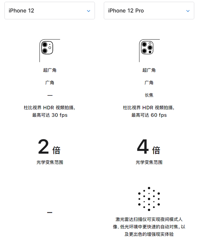 小金苹果手机维修分享苹果 iPhone 12 与 iPhone 12 Pro 选哪款 